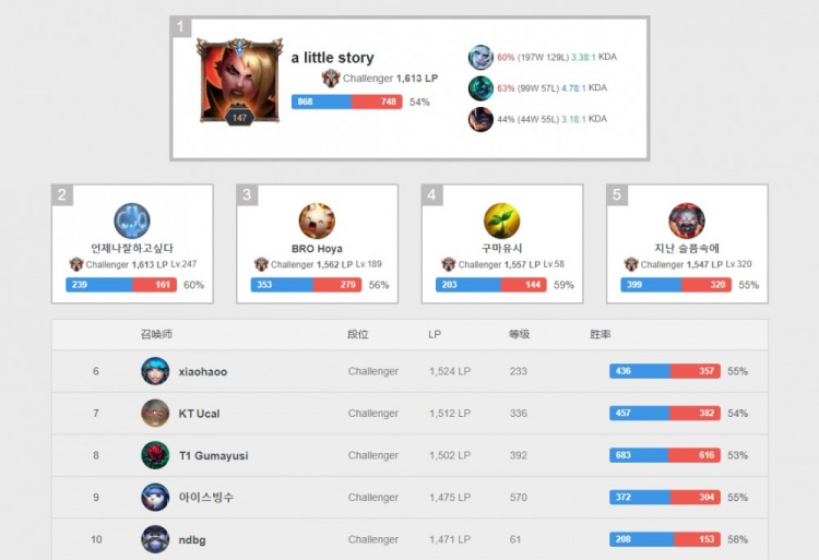 盖帽为勇士 盖帽为勇士