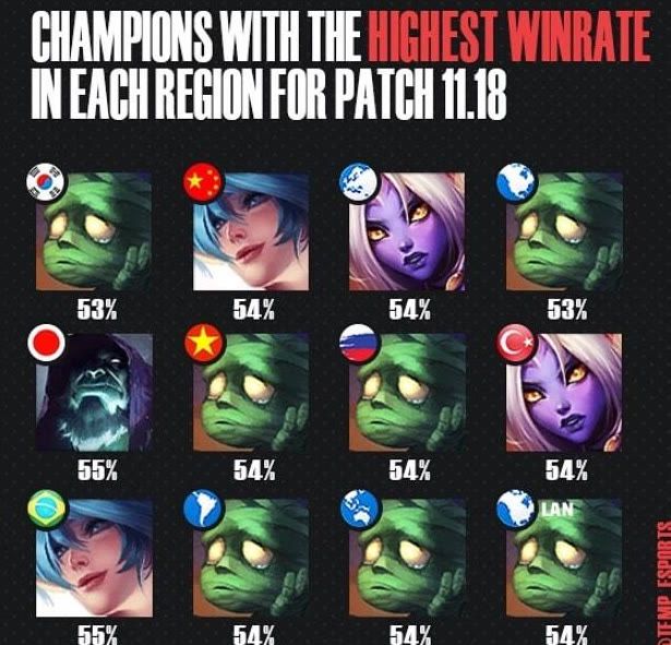 如何从这些 如何从这些