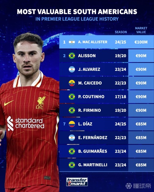 纽卡的战略 纽卡的战略